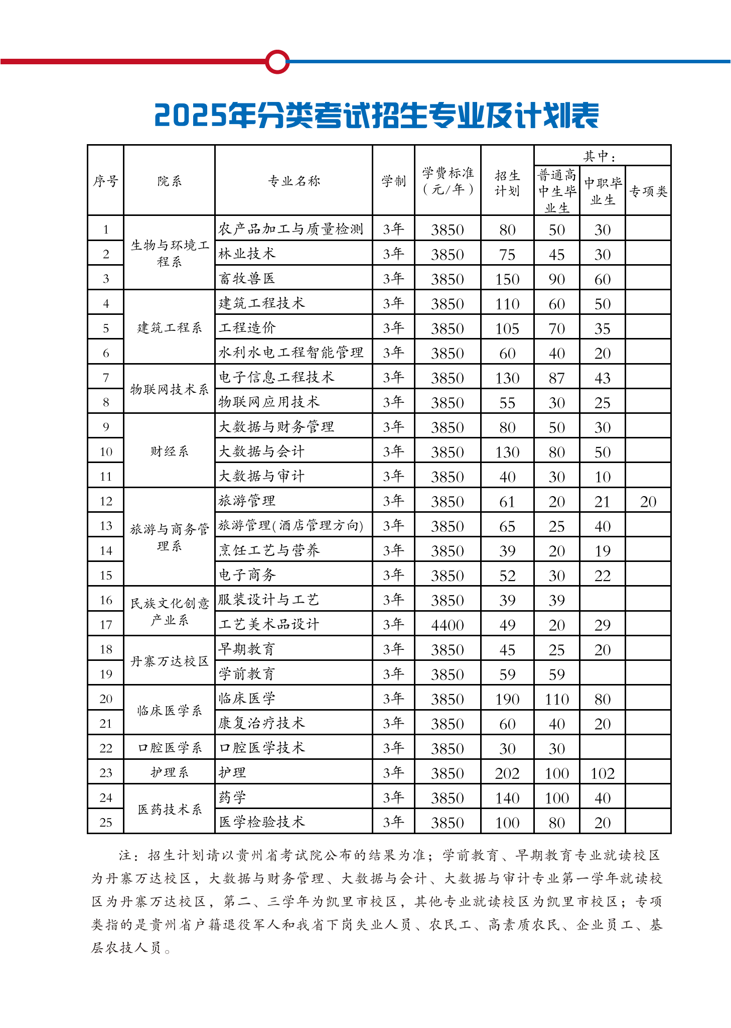 2025年分类招生手册终稿_10.png